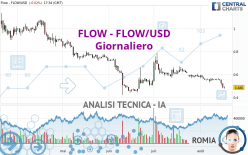 FLOW - FLOW/USD - Giornaliero