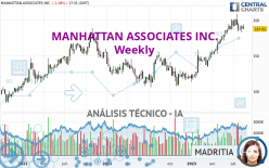 MANHATTAN ASSOCIATES INC. - Semanal