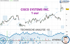 CISCO SYSTEMS INC. - 1 uur