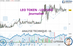 LEO TOKEN - LEO/USD - Journalier