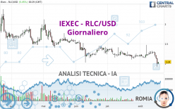 IEXEC - RLC/USD - Giornaliero