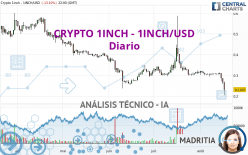 CRYPTO 1INCH - 1INCH/USD - Diario