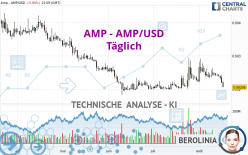 AMP - AMP/USD - Dagelijks