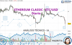 ETHEREUM CLASSIC - ETC/USD - Diario