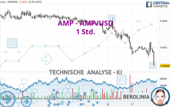 AMP - AMP/USD - 1 Std.