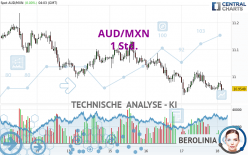 AUD/MXN - 1 Std.