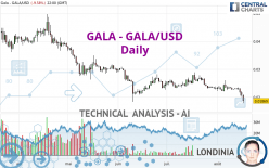 GALA - GALA/USD - Daily