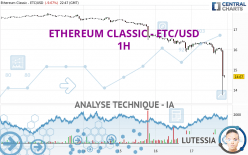 ETHEREUM CLASSIC - ETC/USD - 1H