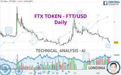 FTX TOKEN - FTT/USD - Daily