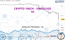 CRYPTO 1INCH - 1INCH/USD - 1H