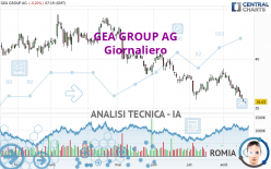 GEA GROUP AG - Giornaliero