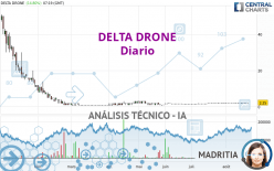 TONNER DRONES - Diario