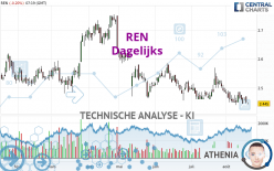 REN - Dagelijks