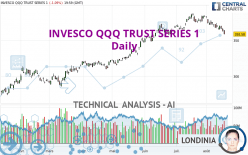 INVESCO QQQ TRUST SERIES 1 - Diario