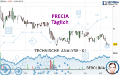 PRECIA - Täglich