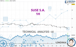 SUSE S.A. - 1H