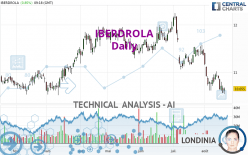 IBERDROLA - Diario