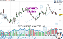 DKK/HKD - Täglich