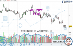 AUD/JPY - 1 Std.