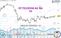 DT.TELEKOM AG NA - 1H