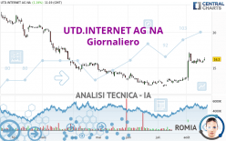 UTD.INTERNET AG NA - Giornaliero
