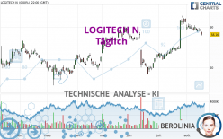 LOGITECH N - Journalier