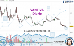 VANTIVA - Daily