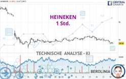 HEINEKEN - 1H