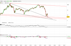 ATOS - Monthly