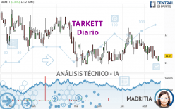 TARKETT - Diario