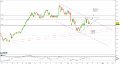 SILVER - USD - 4H