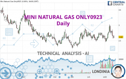MINI NATURAL GAS ONLY0923 - Daily