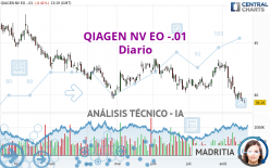 QIAGEN NV EO -.01 - Diario