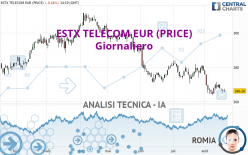 ESTX TELECOM EUR (PRICE) - Giornaliero