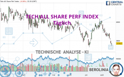 TECH ALL SHARE PERF INDEX - Täglich