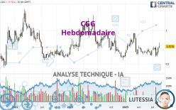 CGG - Wekelijks