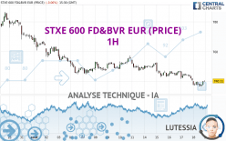 STXE 600 FD&BVR EUR (PRICE) - 1H