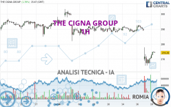 THE CIGNA GROUP - 1H