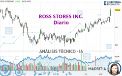 ROSS STORES INC. - Diario