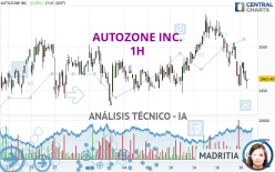 AUTOZONE INC. - 1H