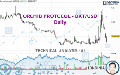 ORCHID PROTOCOL - OXT/USD - Daily