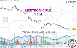 MEDTRONIC PLC. - 1 Std.