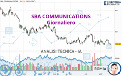 SBA COMMUNICATIONS - Giornaliero
