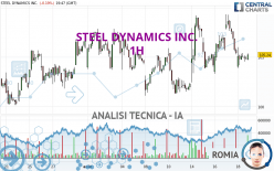 STEEL DYNAMICS INC. - 1H