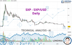 SXP - SXP/USD - Daily