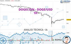 DOGECOIN - DOGE/USD - 1H