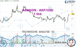 ARAGON - ANT/USD - 1 Std.