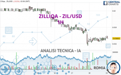 ZILLIQA - ZIL/USD - 1H