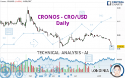 CRONOS - CRO/USD - Daily