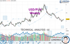 USD/PLN - Weekly